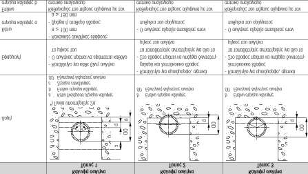 Η όδευση των σωλήνων πρέπει να είναι συνεχής και άμεση Ο πυθμένας του ορύγματος πρέπει να είναι προστατευμένος από την επίδραση του παγετού Για τη διαμόρφωση της ζώνης σωλήνα, δηλαδή της κάλυψης του