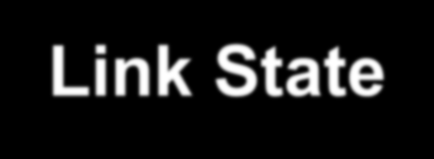 ΑΛΓΟΡΙΘΜΟΣ Link State IGP OSPF (Dijkstra) Θεωρείται ευσταθής αλγόριθμος, επαρκής για IGP: Μια αυτόνομη κοινότητα ιεραρχείται εσωτερικά σε περιοχές OSPF 0 (μία ή περισσότερες) + περιφερειακές stub