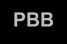 ΕΠΕΚΤΑΣΗ ΓΕΦΥΡΩΜΕΝΩΝ ETHERNET ΣΕ ΔΙΚΤΥΑ ΠΑΡΟΧΩΝ Provider Backbone Bridges - PBB PE: Provider Edge Bridge CE: Customer Edge Bridge RB: Regular Bridge PE Provider Network PE RB CE CE CE Customer