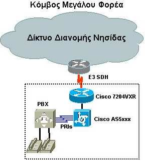 4.3.3Μεγάλος Φορέας Οι Μεγάλοι Φορείς αφορούν Φορείς του ηµοσίου µε µεγάλο αριθµό υπαλλήλων.