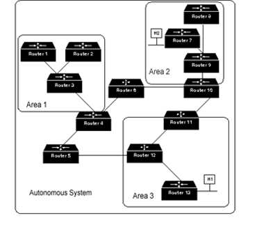 Για παράδειγµα, µεταξύ µιας σύνδεσης 56kbps, που προσδιορίσθηκε ότι είναι ενός βήµατος και µιας 2 Mbps δύο βηµάτων θα επιλεγόταν η πρώτη, παρόλο που η καθυστέρηση µετάδοσης, που εισάγει, είναι πολύ