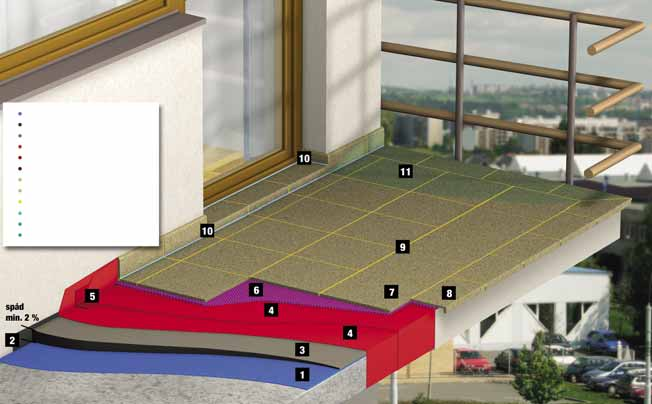 systémové riešenie BALKÓNY Objekty balkónov patria medzi veľmi náročné oblasti montáže keramickej dlažby z dôvodov vystavenia premenlivému zaťaženiu poveternostnými vplyvmi.