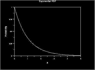 ΕΥΑΓΓΕΛΟΣ ΙΓΓΛΕΣΗΣ o Εναλλαγές περιόδων ακολουθώντας την κατανομή Pareto. Η Pareto κατανομή έχει συνάρτηση πυκνότητας πιθανότητας f(x) = ab a / x a + 1 για x b και το α αποτελεί παράμετρο.