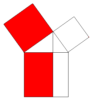 Βήμα 3 ο Τα κόκκινα τρίγωνα έχουν το ίδιο εμβαδόν «Τρίγωνα που έχουν κοινή βάση και οι τρίτη κορυφή τους κείται σε ευθεία παράλληλη με τη βάση έχουν το