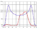 STREET LIGHTING LL01ED-LP70130L02 LL01LU-AEV50150L02 Illuminance Asymmetrical Brightness Asymmetrical Tape available DxWxH(mm): 20x11.7x6.9 DxWxH(mm): 18x12.5x6.