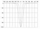 OUTDOOR LIGHTING LL01LU-AA2065L-Mx DxH(mm): 19.7x13.8 / 21x16.25(Holder) Full Angle: 20x65 1LA5 A4 20 x65 LL01ZZ-EX3065L-Mx 30 x65 LL01NI-DZ2040L-Mx 20 x40 DxH(mm): DxH(mm): 34.6X18.7 / 22.4x9.