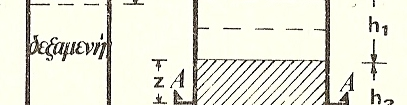 ΑΠΟΔΕΙΞΗ ΣΧΕΣΗΣ ΕΝΕΡΓΩΝ - ΟΥΔΕΤΕΡΩΝ ΤΑΣΕΩΝ Ολικές τάσεις στην τομή Α-Α σ = h 1 γ w + Ζ γ sat Υδροστατικές πιέσεις στην τομή Α-Α
