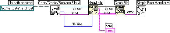 error στην λειτουργία Write File, η οποία γράφει τα δεδοµένα στον δίσκο. Η λειτουργία Close File κλείνει το αρχείο αφού λάβει τις συστοιχίες error και refnum από την λειτουργία Write File.
