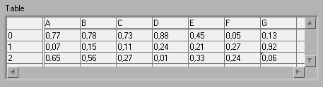 0 0,798817 1 0,819178 2 0,079716 3 0,950603 4 0,874752 Ανοίγοντας το αρχείο µε την χρήση ενός προγράµµατος λογιστικού φύλλου τα δεδοµένα παρουσιάζονται µε την εξής µορφή: 2.1.4. Πίνακες Στοιχείων Ο πίνακας στοιχείων είναι ένας έλεγχος της Πρόσοψης που χρησιµοποιείται για να µεταφέρει ή για να παρουσιάσει δεδοµένα σε µορφή πίνακα.