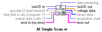 Οι δύο βασικοί είσοδοι αυτού του VI είναι: Scan Rate (scans/sec), ορίζει τον αριθµό των δειγµάτων ανά δευτερόλεπτο σε κάθε κανάλι.