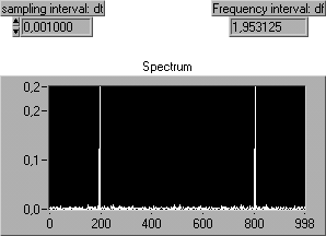 () Έστω σήµα xt, το αντίστοιχο φάσµα ισχύος µε τον σωστό άξονα συχνότητας και η αντίστοιχη διακριτική ικανότητα f εµφανίζεται παρακάτω: Η περίοδος δειγµατοληψίας είναι η µικρότερη συχνότητα που