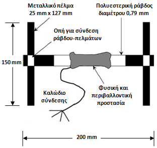 ΚΕΦΑΛΑΙΟ 5 Ο ΠΕΙΡΑΜΑΤΙΚΗ ΕΓΚΑΤΑΣΤΑΣΗ NAPTF 5.