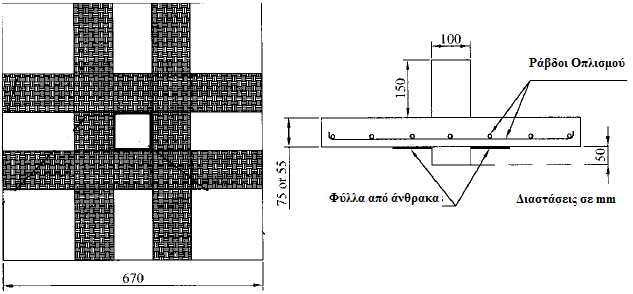 Κεφάλαιο 2 : Επισκευή Ενίσχυση Πλακών παρεμβολή δοκών, ενισχυμένων με ινοπλισμένα πολυμερή. Συγκεκριμένα δοκιμάστηκαν δεκαέξι δοκίμια διαστάσεων 670x670 mm.