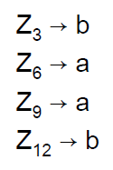 Odvodená gramatika V T = {a,b} V N =
