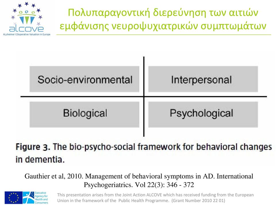 2010. Management of behavioral symptoms in AD.