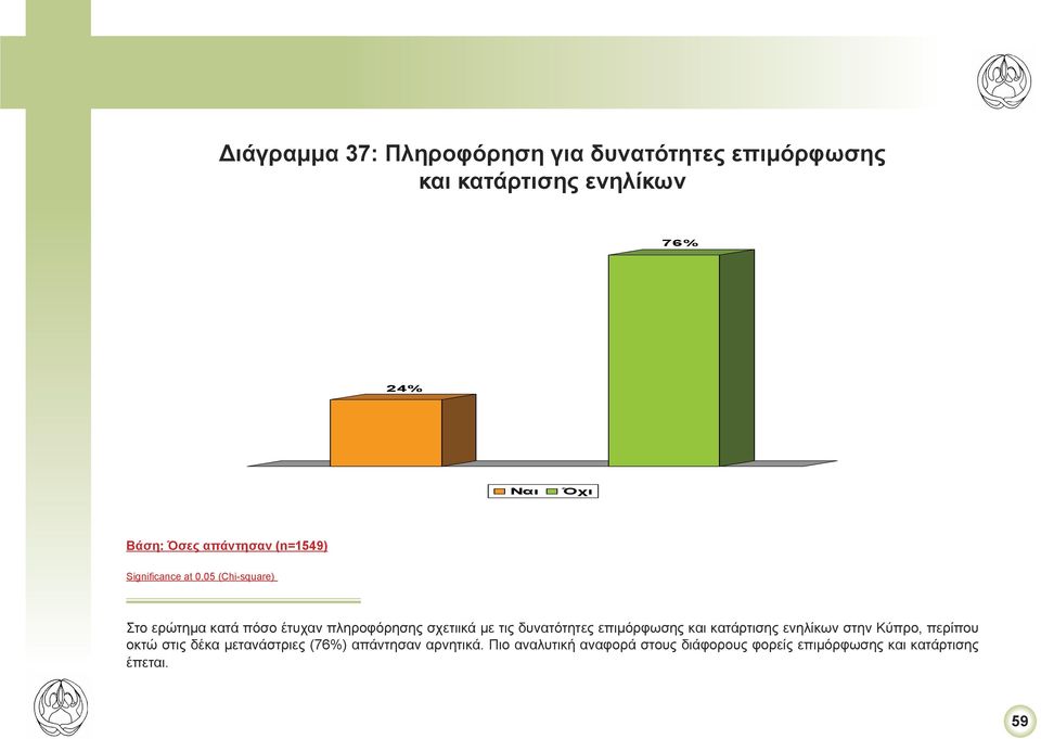 επιμόρφωσης και κατάρτισης ενηλίκων στην Κύπρο, περίπου οκτώ στις δέκα μετανάστριες (76%)