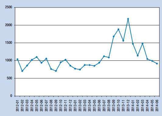 Πηγή: UNCTAD(2014), σ. 58 Σχήμα 4.
