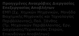 Α2. ΕΝΕΡΓΕΙΑΚΗ ΑΞΙΟΠΟΙΗΣΗ ΑΠΟΒΛΗΤΩΝ: Ελληνικοί Ερευνητικοί φορείς ανά συνδυαζόμενη Τεχνολογία Αιχμής Βιομηχανική Βιοτεχνολογία Προηγμένες Αναερόβιες Διεργασίες Επεξεργασίας Αποβλήτων ΕΜΠ (Σχ.