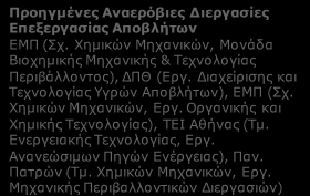 Β2. ΒΙΟΔΙΥΛΙΣΤΗΡΙΟ (ΑΞΙΟΠΟΙΗΣΗ ΒΙΟΜΑΖΑΣ ΚΑΙ ΒΙΟ-ΑΠΟΒΛΗΤΩΝ) : Ελληνικοί Ερευνητικοί φορείς ανά συνδυαζόμενη Τεχνολογία Αιχμής Βιομάζα Βιομηχανική Βιοτεχνολογία Οργανικά Απόβλητα Τεχνολογίες