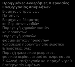 Β4. ΒΙΟΔΙΥΛΙΣΤΗΡΙΟ (ΑΞΙΟΠΟΙΗΣΗ ΒΙΟΜΑΖΑΣ ΚΑΙ ΒΙΟ-ΑΠΟΒΛΗΤΩΝ) : Κλάδοι παραγωγής και περιοχές δραστηριότητας που επηρεάζονται ανά συνδυαζόμενη Τεχνολογία Αιχμής Βιομάζα Τεχνολογίες Ανανεώσιμων Καυσίμων