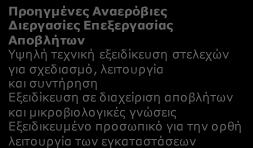 Β5. ΒΙΟΔΙΥΛΙΣΤΗΡΙΟ (ΑΞΙΟΠΟΙΗΣΗ ΒΙΟΜΑΖΑΣ ΚΑΙ ΒΙΟ-ΑΠΟΒΛΗΤΩΝ) : Δεξιότητες Ανθρώπινου Δυναμικού και εξειδικεύσεις ανά συνδυαζόμενη Τεχνολογία Αιχμής Βιομάζα Βιομηχανική Βιοτεχνολογία Οργανικά Απόβλητα