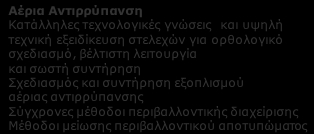 Γ5. ΤΕΧΝΟΛΟΓΙΕΣ ΑΝΤΙΡΡΥΠΑΝΣΗΣ: Δεξιότητες Ανθρώπινου Δυναμικού και εξειδικεύσεις ανά συνδυαζόμενη Τεχνολογία Αιχμής Βιομηχανική Βιοτεχνολογία Προηγμένες Αναερόβιες Διεργασίες Επεξεργασίας Αποβλήτων