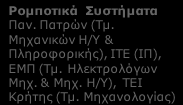 Ε2. ΠΡΟΗΓΜΕΝΕΣ ΜΕΘΟΔΟΙ ΜΗΧΑΝΙΚΗΣ ΑΝΑΚΥΚΛΩΣΗΣ: Ελληνικοί Ερευνητικοί φορείς ανά συνδυαζόμενη Τεχνολογία Αιχμής Προηγμένα Υλικά Ρομποτικά Συστήματα Παν. Πατρών (Τμ.