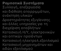 Ε4. ΠΡΟΗΓΜΕΝΕΣ ΜΕΘΟΔΟΙ ΜΗΧΑΝΙΚΗΣ ΑΝΑΚΥΚΛΩΣΗΣ: Κλάδοι παραγωγής και περιοχές δραστηριότητας που επηρεάζονται ανά συνδυαζόμενη Τεχνολογία Αιχμής Προηγμένα Υλικά Ρομποτικά Συστήματα Συλλογή, επεξεργασία