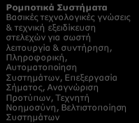 Ε5. ΠΡΟΗΓΜΕΝΕΣ ΜΕΘΟΔΟΙ ΜΗΧΑΝΙΚΗΣ ΑΝΑΚΥΚΛΩΣΗΣ: Δεξιότητες Ανθρώπινου Δυναμικού και εξειδικεύσεις ανά συνδυαζόμενη Τεχνολογία Αιχμής Προηγμένα Υλικά Ρομποτικά Συστήματα Βασικές τεχνολογικές γνώσεις &