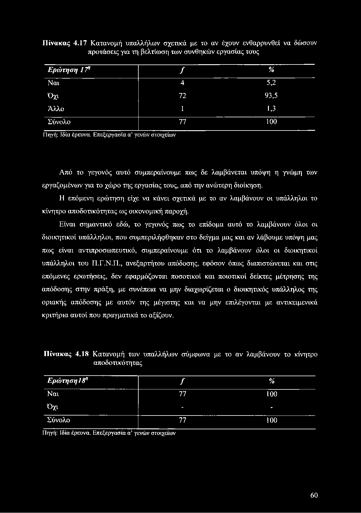 Π ίν α κ α ς 4.