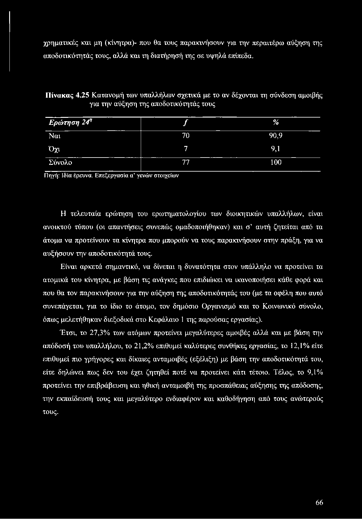 χρηματικές και μη (κίνητρα)- που θα τους παρακινήσουν για την περαιτέρω αύξηση της αποδοτικότητάς τους, αλλά και τη διατήρησή της σε υψηλά επίπεδα. Πίνακας 4.