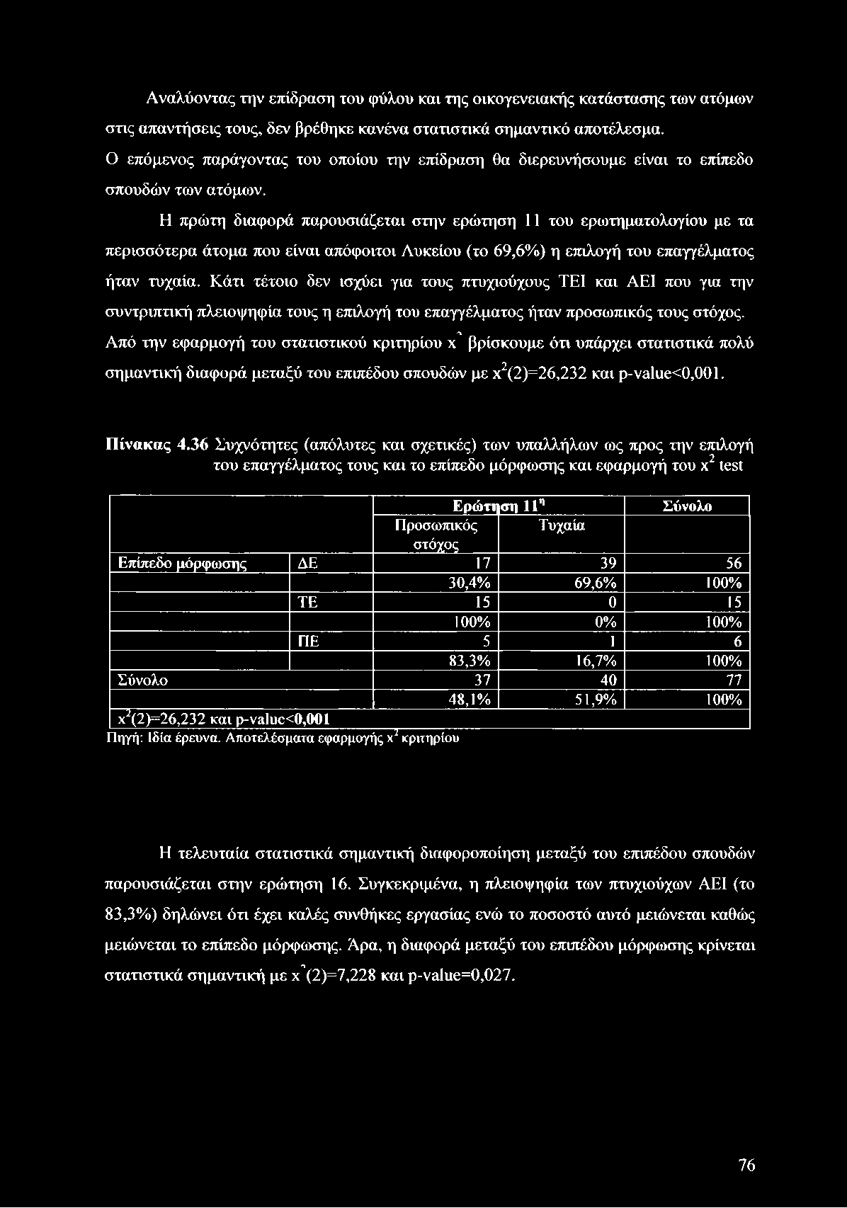 Αναλύοντας την επίδραση του φύλου και της οικογενειακής κατάστασης των ατόμων στις απαντήσεις τους, δεν βρέθηκε κανένα στατιστικά σημαντικό αποτέλεσμα.
