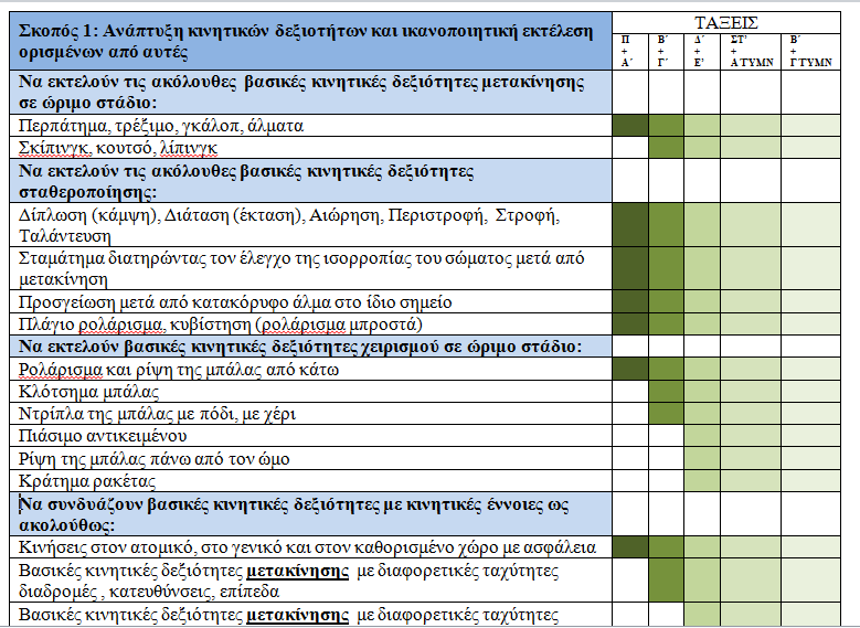 Δείκτες Επιτυχίας