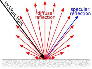 Reflectance RGB