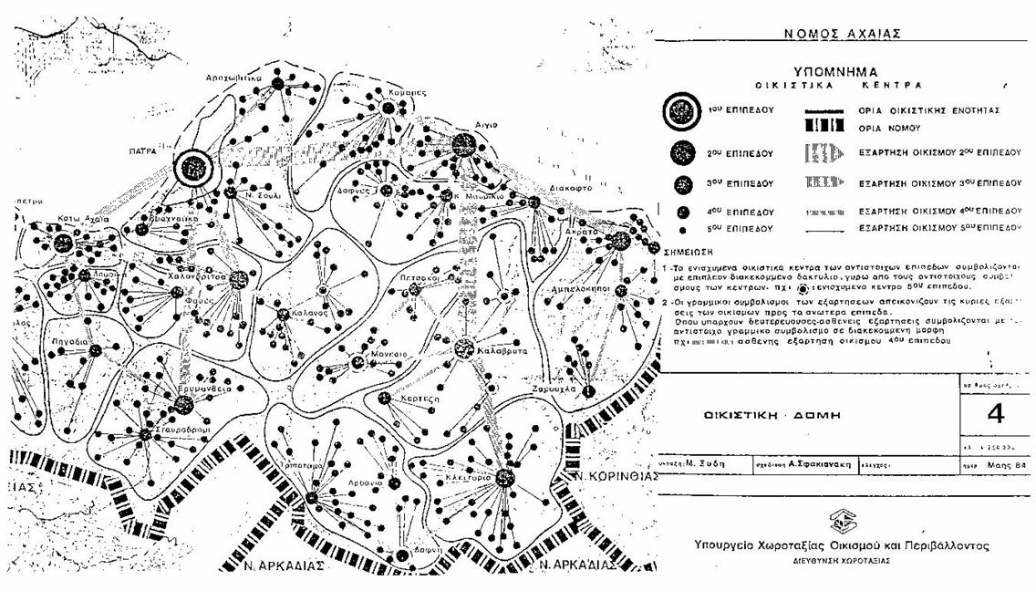 Ένα παράδειγμα: Η οικιστική δομή του Νομού Αχαΐας Το δίκτυο οικισμών οργανώθηκε σε πέντε ιεραρχικές
