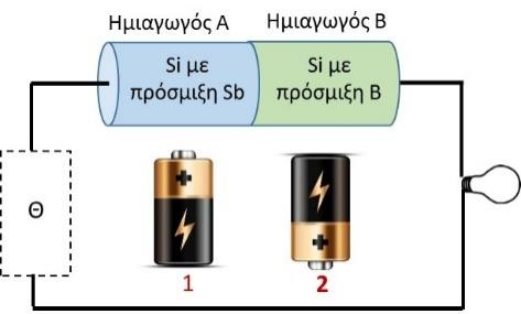 Γραπτή εξέταση «Επιστήμη και Τεχνολογία Υλικών ΙI»-Σεπτέμβριος 016 ΘΕΜΑ 3 ο (15 Μονάδες) Σε δύο ίδιες ποσότητες πυριτίου προστίθενται ως πρόσμιξη 1.