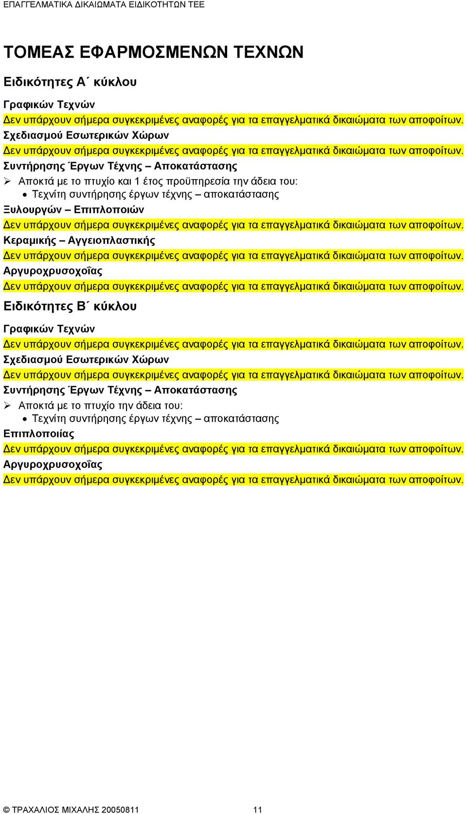 Αγγειοπλαστικής Αργυροχρυσοχοΐας Γραφικών Τεχνών Σχεδιασµού Εσωτερικών Χώρων Συντήρησης Έργων Τέχνης Αποκατάστασης Αποκτά µε