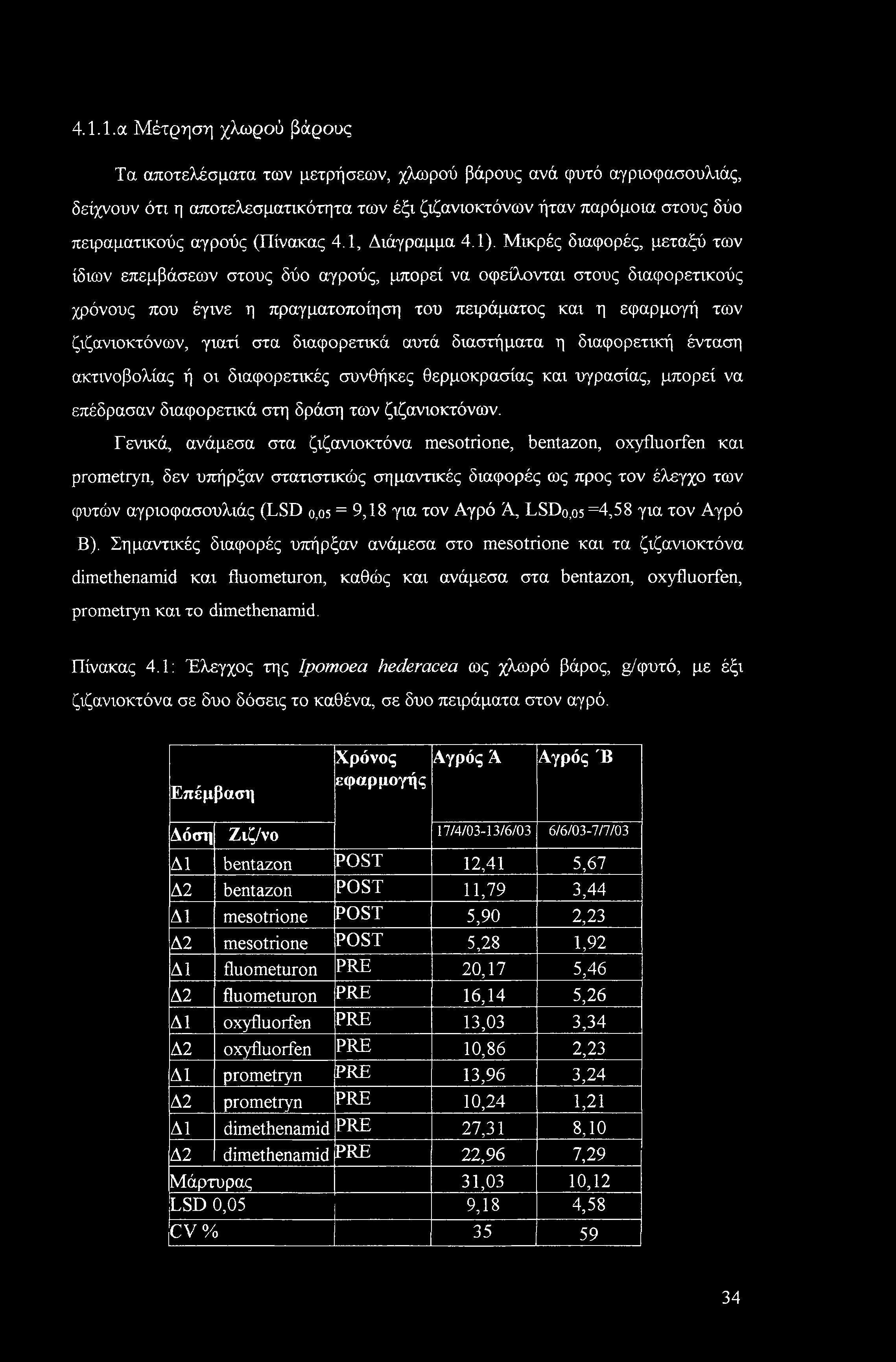 4.1.1.α Μέτρηση χλωρού βάρους Τα αποτελέσματα των μετρήσεων, χλωρού βάρους ανά φυτό αγριοφασουλιάς, δείχνουν ότι η αποτελεσματικότητα των έξι ζιζανιοκτόνων ήταν παρόμοια στους δύο πειραματικούς