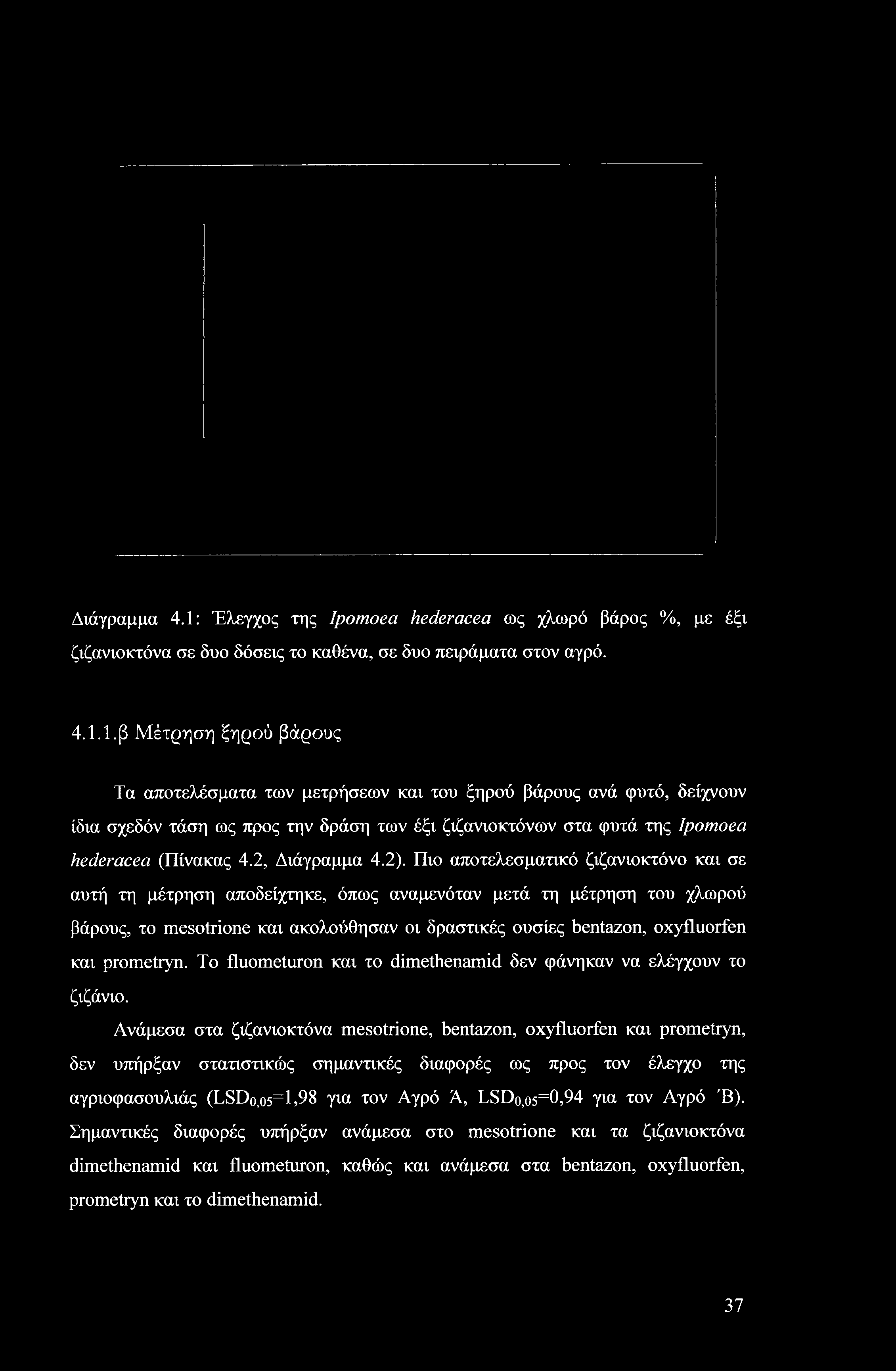 Διάγραμμα 4.1: