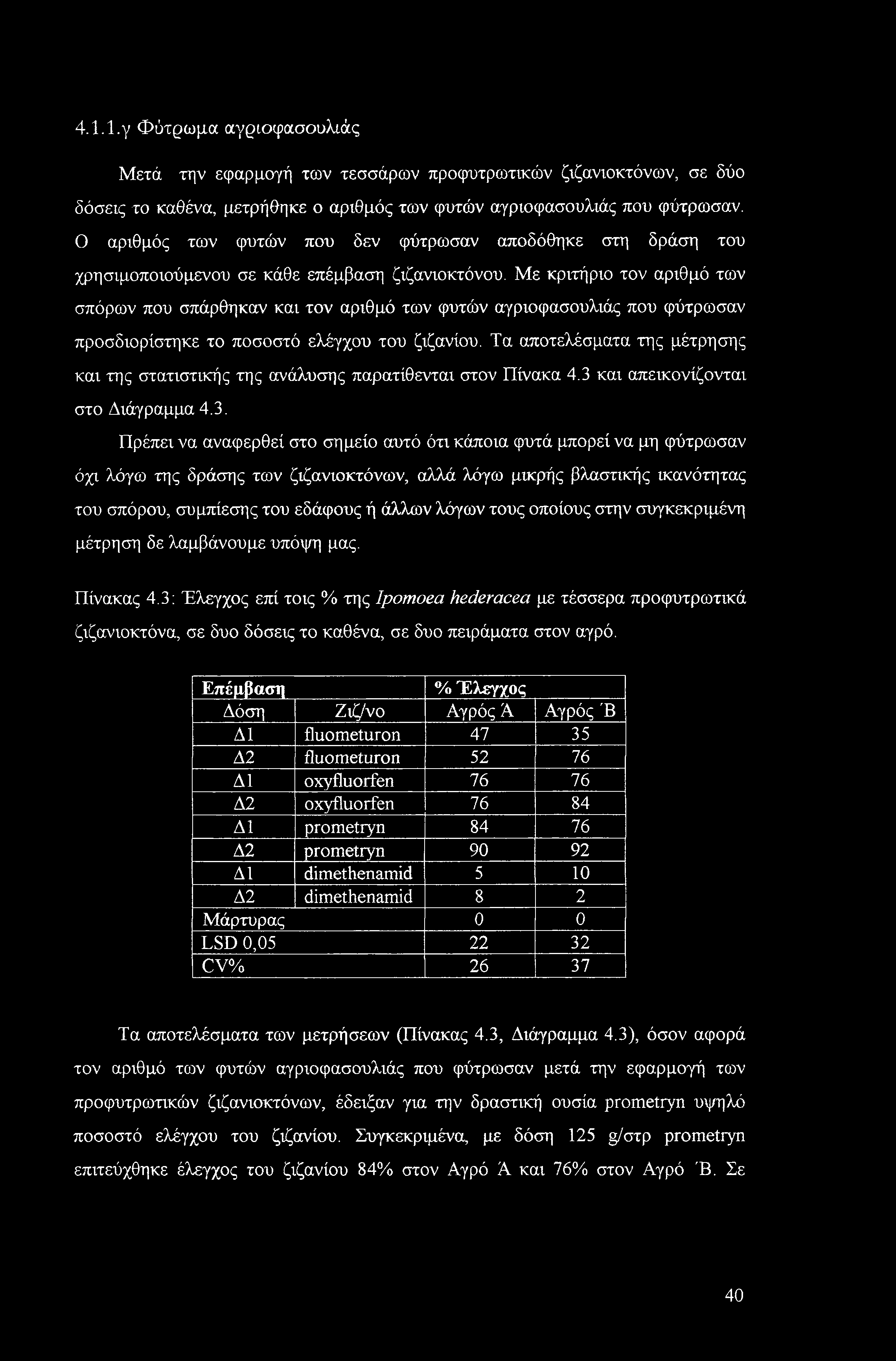 4-Ι.Ι.γ Φύτρωμα αγρίοφασουλιάς Μετά την εφαρμογή των τεσσάρων προφυτρωτικών ζιζανιοκτόνων, σε δύο δόσεις το καθένα, μετρήθηκε ο αριθμός των φυτών αγρίοφασουλιάς που φύτρωσαν.