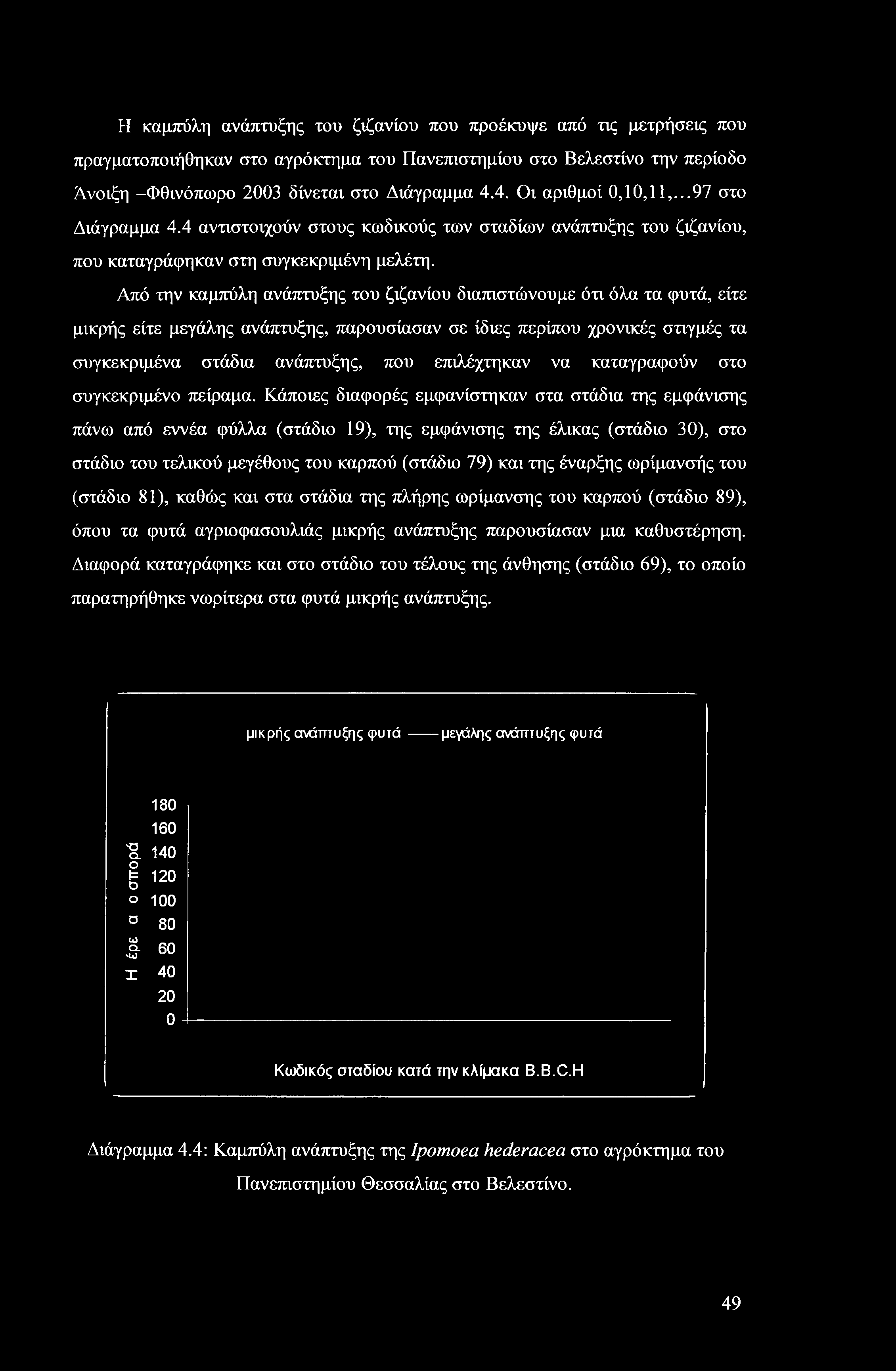 Η καμπύλη ανάπτυξης του ζιζανίου που προέκυψε από τις μετρήσεις που πραγματοποιήθηκαν στο αγρόκτημα του Πανεπιστημίου στο Βελεστίνο την περίοδο Άνοιξη -Φθινόπωρο 2003 δίνεται στο Διάγραμμα 4.