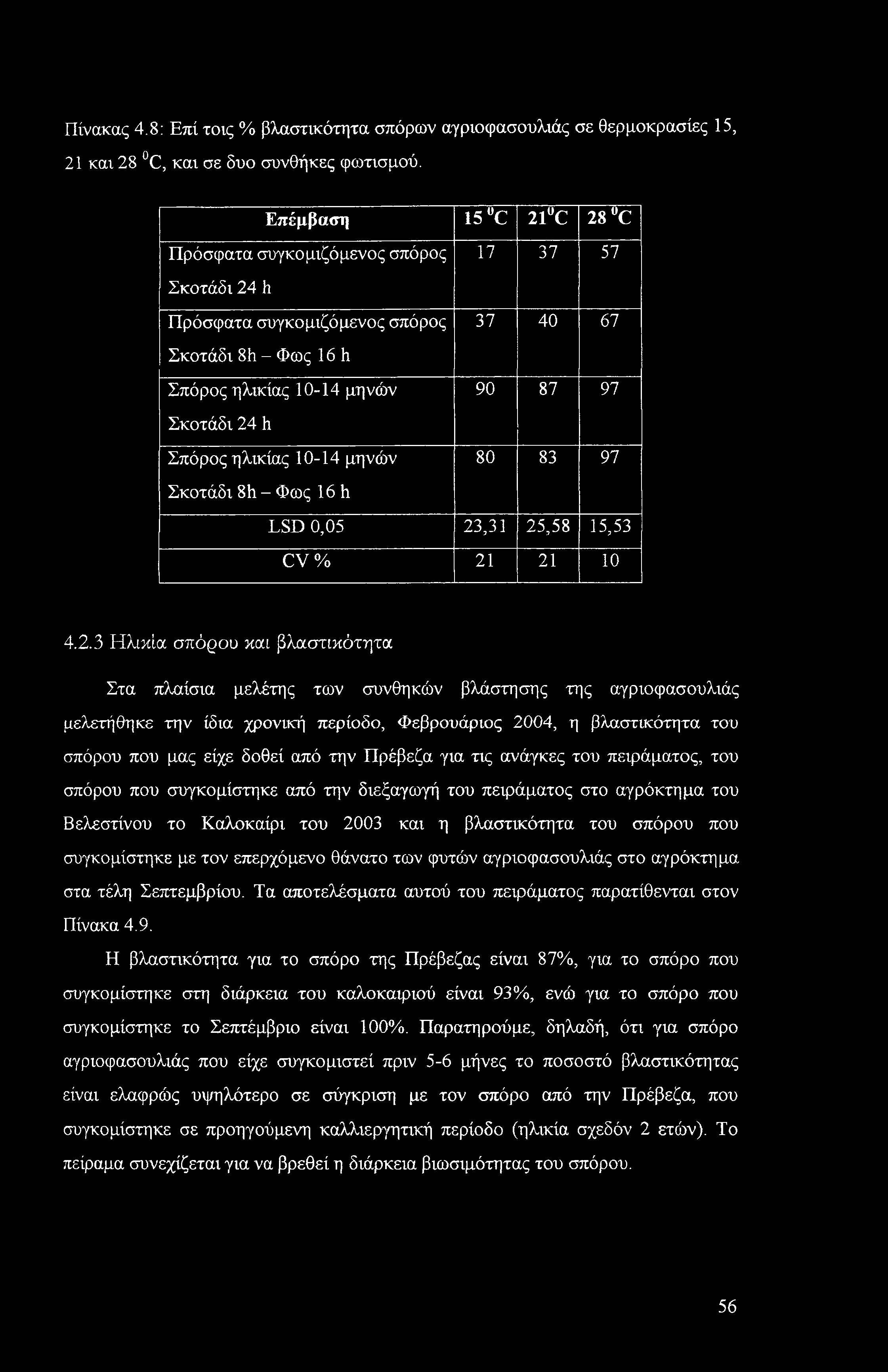 Πίνακας 4.8: Επί τοις % βλαστικότητα σπόρων αγριοφασουλιάς σε θερμοκρασίες 15, 21 και 28 C, και σε δυο συνθήκες φωτισμού.