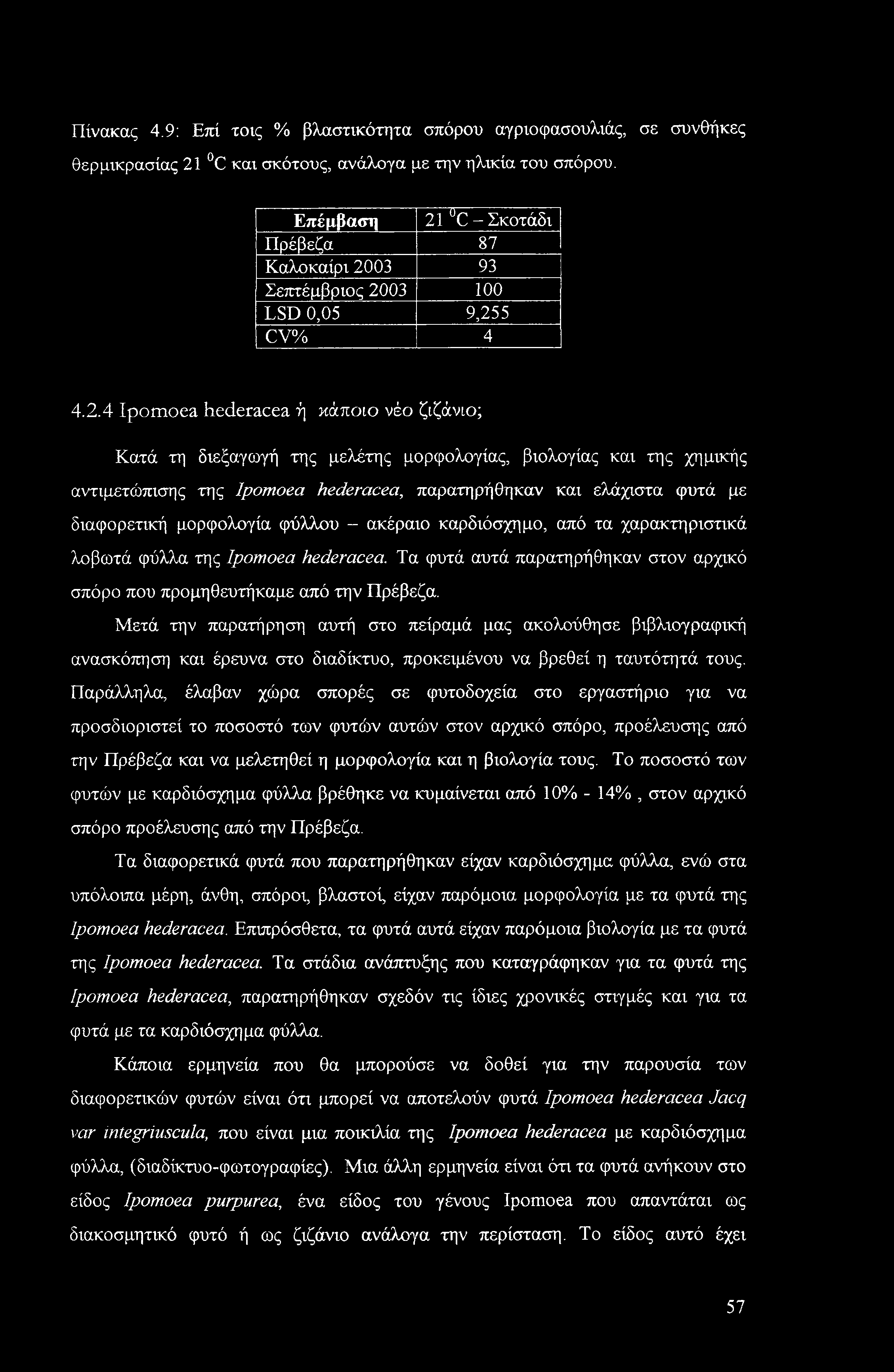 Πίνακας 4.9: Επί τοις % βλαστικότητα σπόρου αγριοφασουλιάς, σε συνθήκες θερμχκρασίας 21 C και σκότους, ανάλογα με την ηλικία του σπόρου.