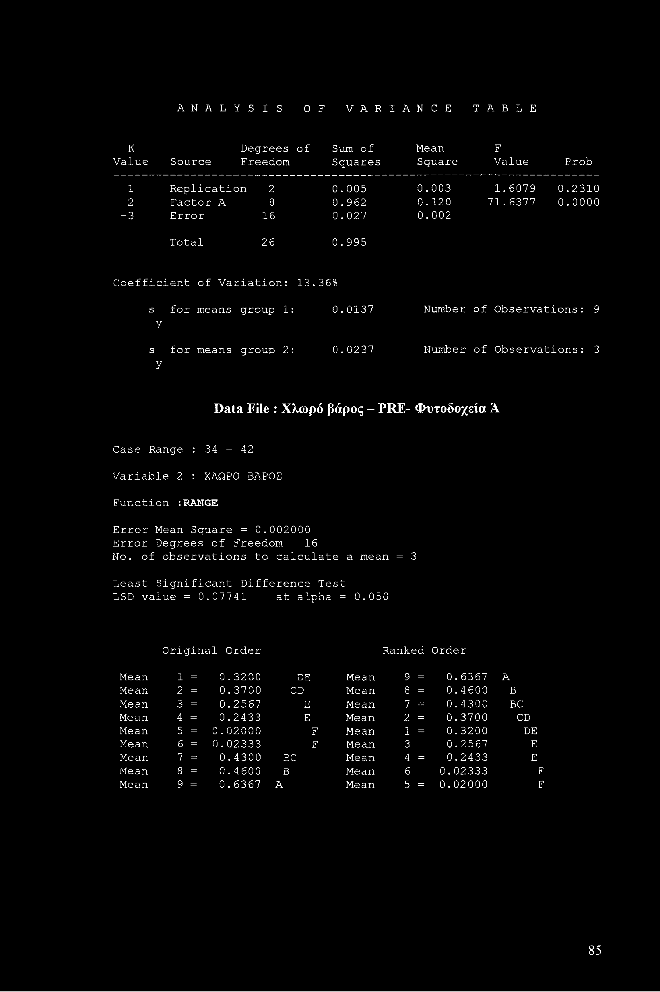 ANALYSIS 0 F VAR I A N C E TABLE K Degrees of Sum of Mean F Value Source Freedom Squares Square Value Prob 1 Replication 2 0.005 0.003 1.6079 0.2310 2 Factor A 8 0.962 0.120 71.6377 0.