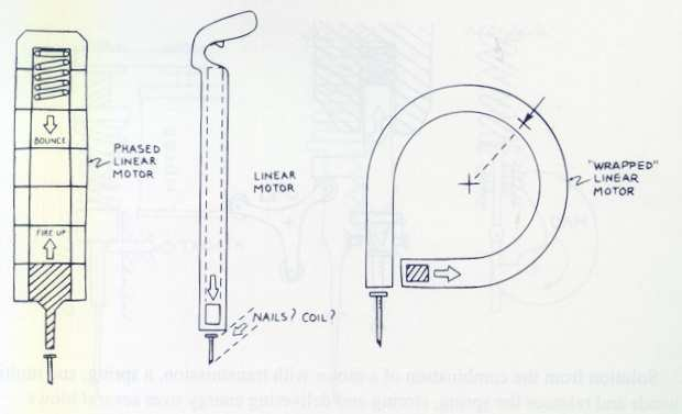 Ιδέες 2, 3, 4 19 Παράδειγµα: Ψησταριά Ανάλυση προβλήµατος σχεδίασης µίας ψησταριάς (barbeque grill).