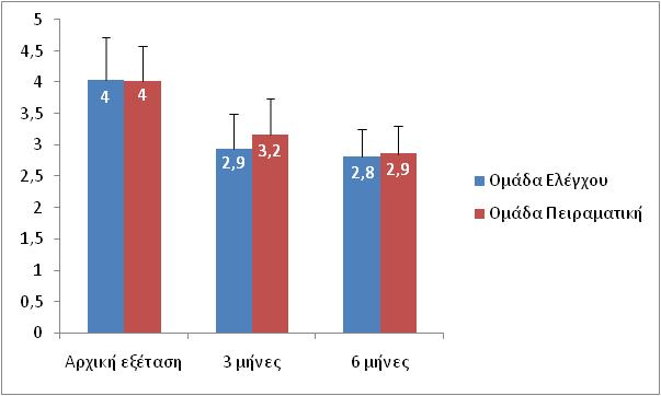 Σχεδιάγραµµα 3.
