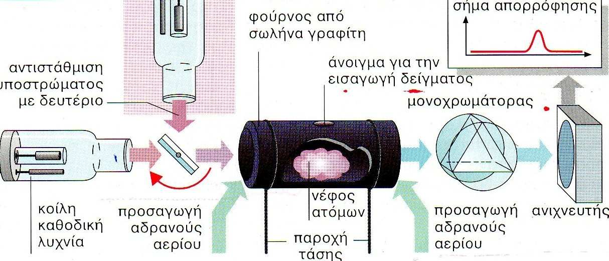 Σχήµα 17.