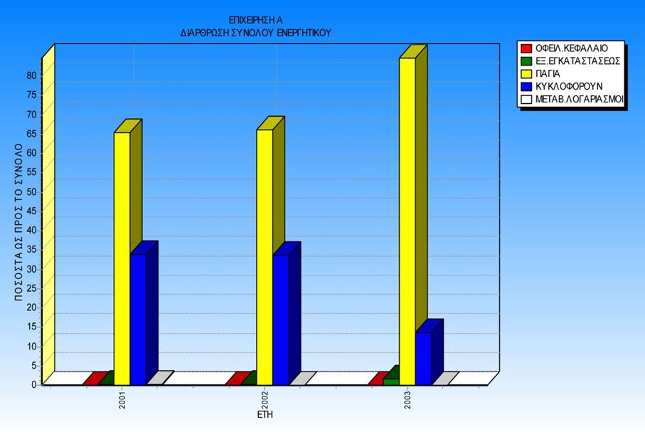 Εικόνα 3.