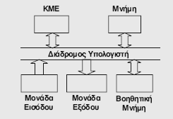 Σελίδα 1 από 12 Απαντήσεις στο φυλλάδιο 55 Ερώτηση 1 η : Ένα υπολογιστικό σύστηµα αποτελείται από: (α) Κεντρική Μονάδα Επεξεργασίας. (β) Κύρια Μνήµη. (γ) Μονάδες εισόδου. (δ) Μονάδες εξόδου.
