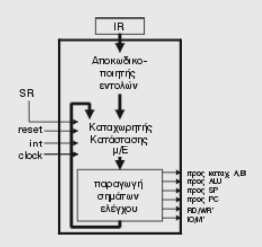Σελίδα 4 από 12 4. ολίσθηση και περιστροφή. 5. πολλαπλασιασµός και διαίρεση. Το αποτέλεσµα της πράξης στην ALU επηρεάζει µια σειρά από FF που ονοµάζονται flags.